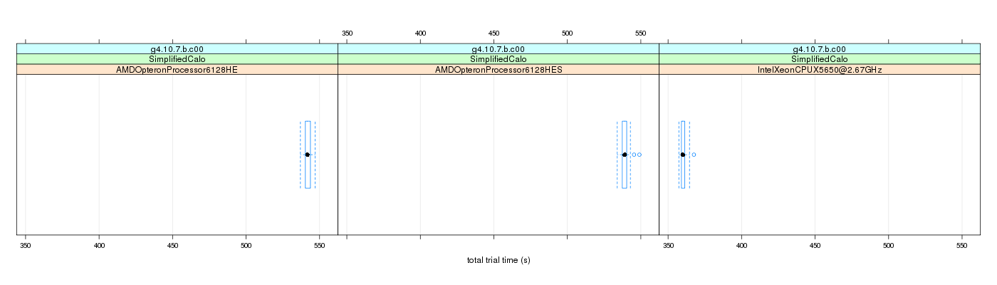 prof_basic_trial_times_plot.png