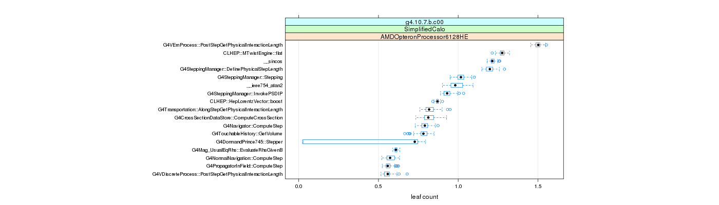 prof_big_functions_count_plot_01.png