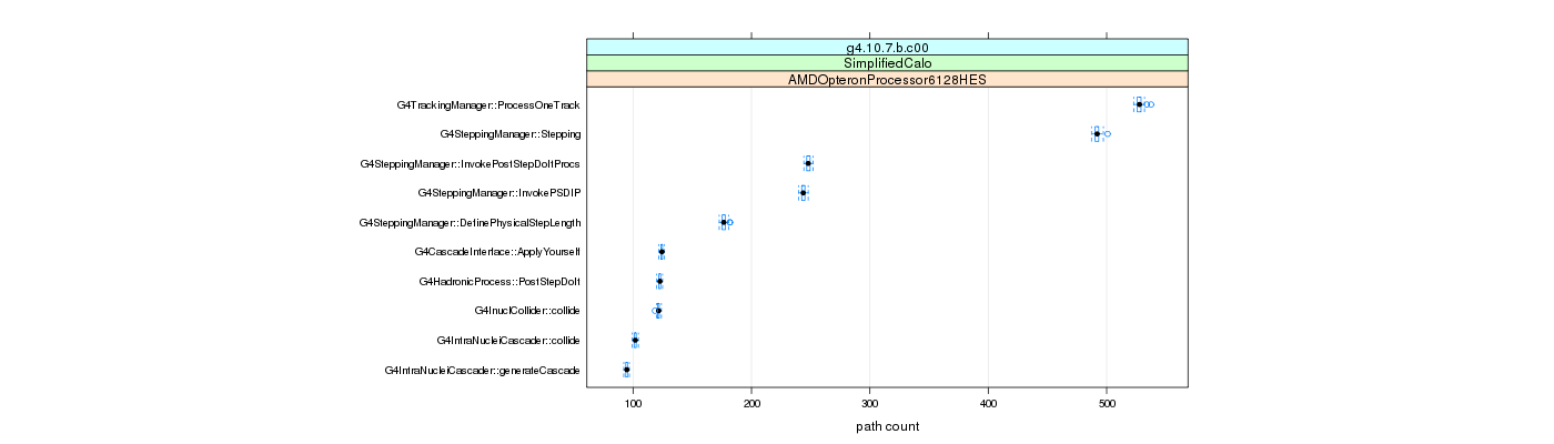 prof_big_paths_count_plot_15_95.png