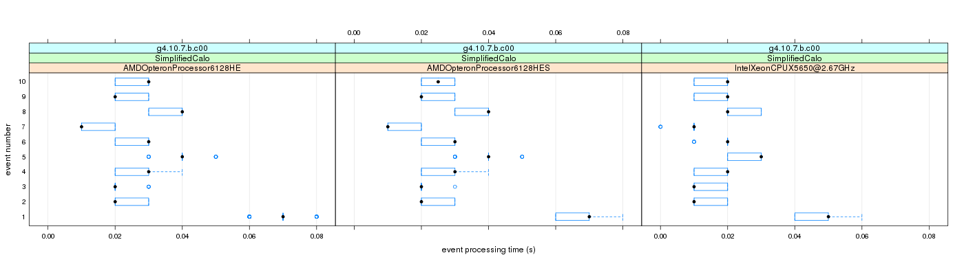 prof_early_events_plot.png