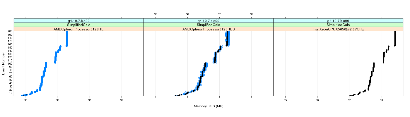 prof_memory_rss_plot.png