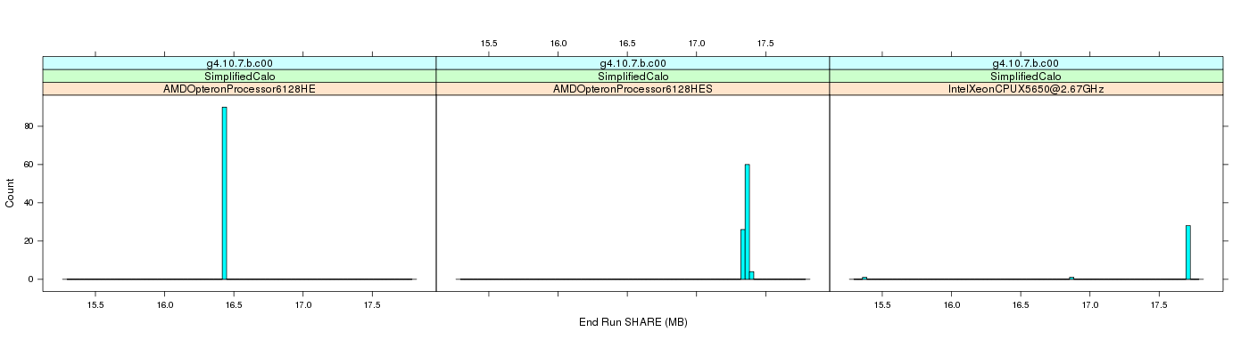 prof_memory_share_histogram.png