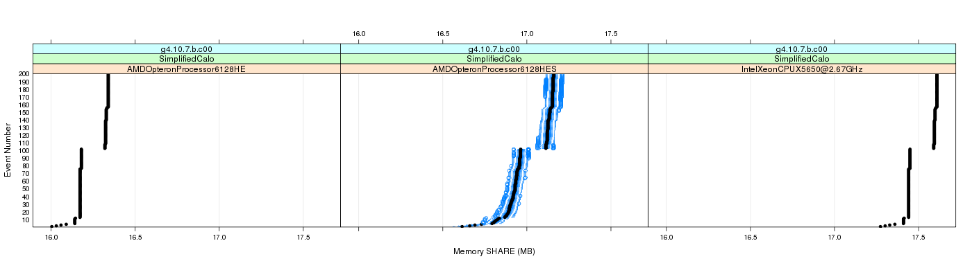 prof_memory_share_plot.png