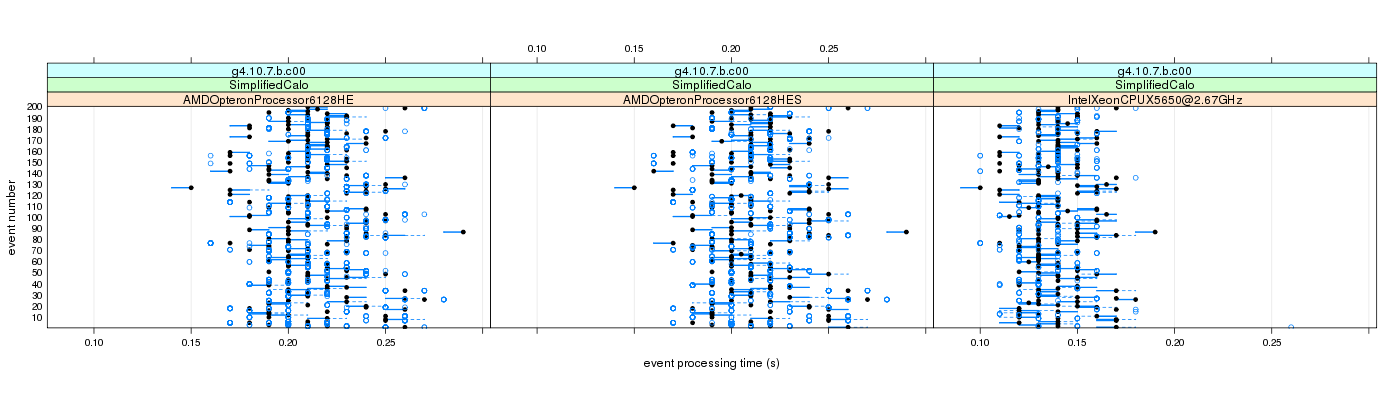 prof_100_events_plot.png