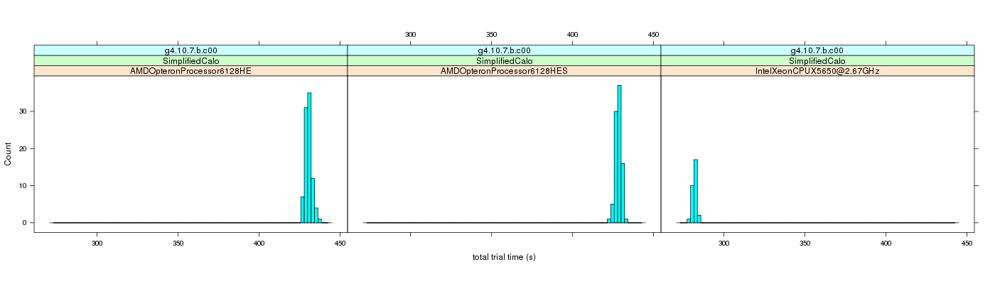 prof_basic_trial_times_histogram.png