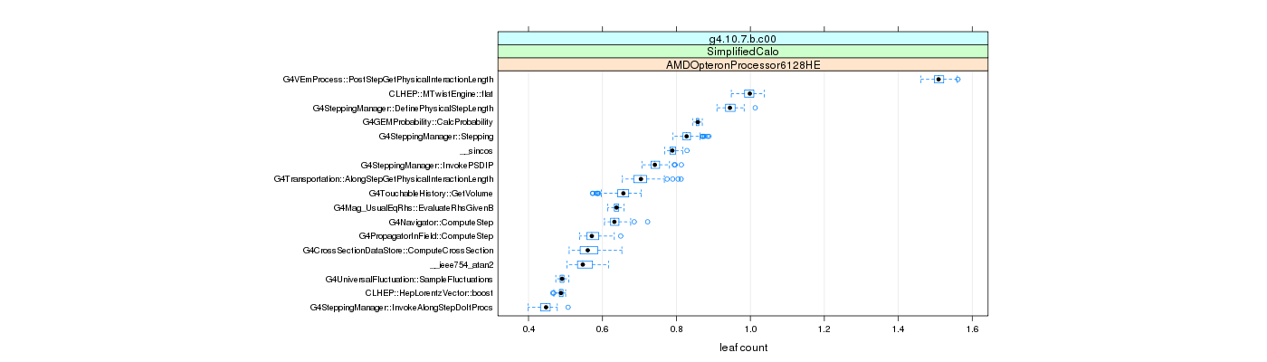 prof_big_functions_count_plot_01.png