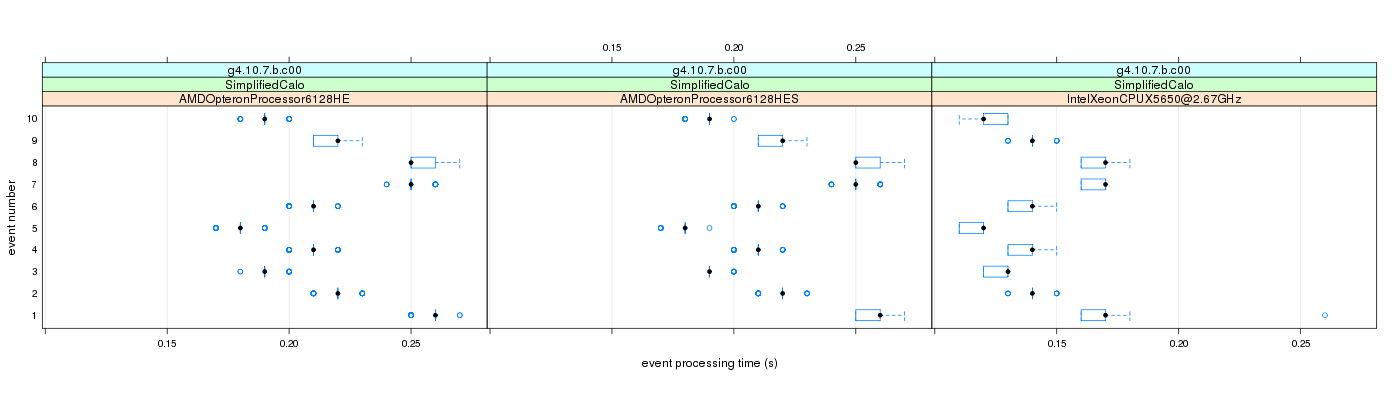 prof_early_events_plot.png