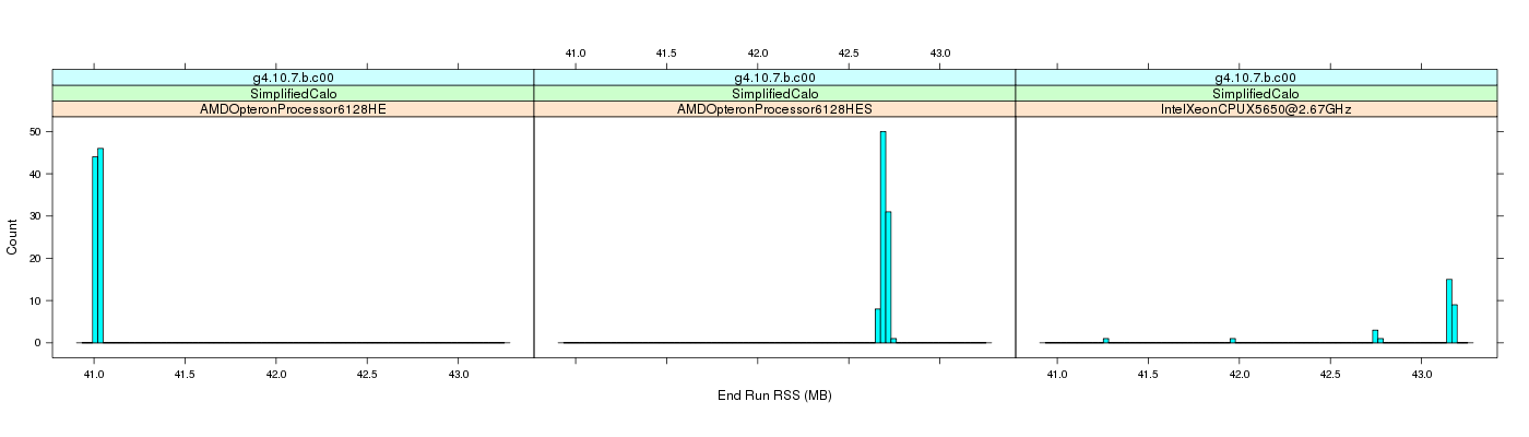 prof_memory_run_rss_histogram.png