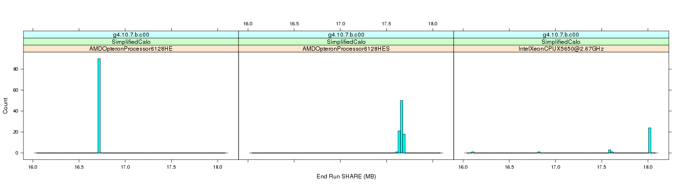 prof_memory_share_histogram.png