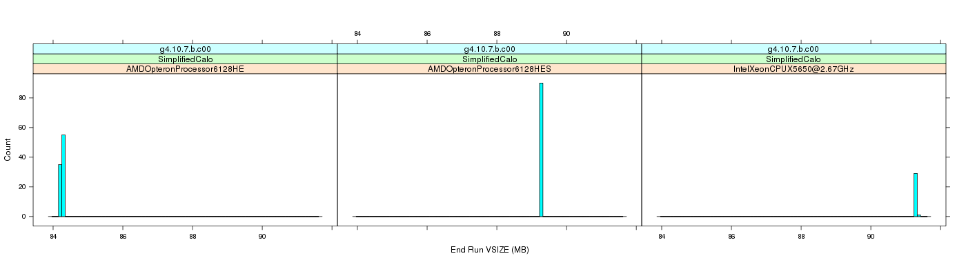 prof_memory_run_vsize_histogram.png