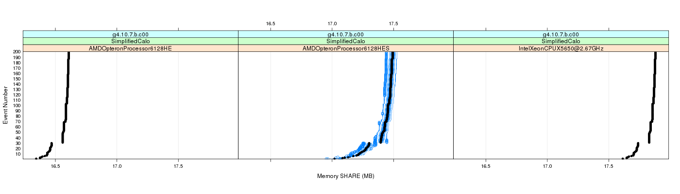 prof_memory_share_plot.png