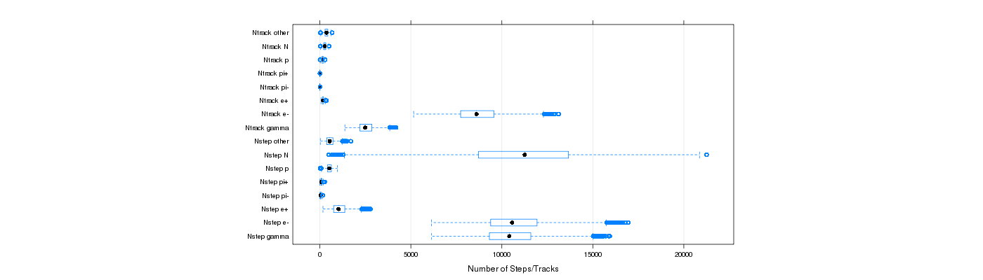 prof_nstep_particle_plot.png