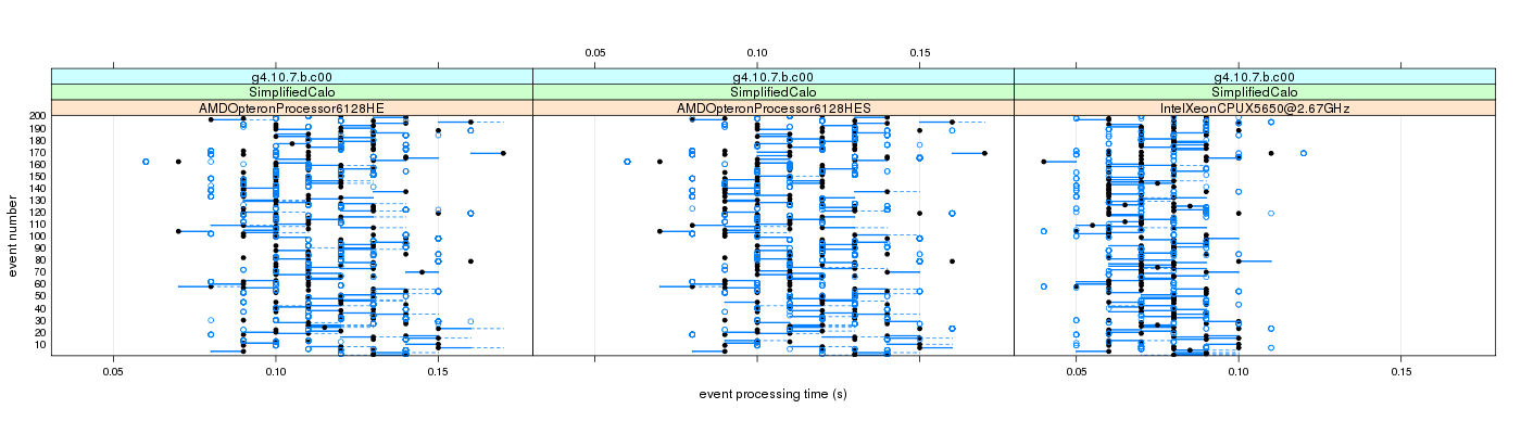 prof_100_events_plot.png