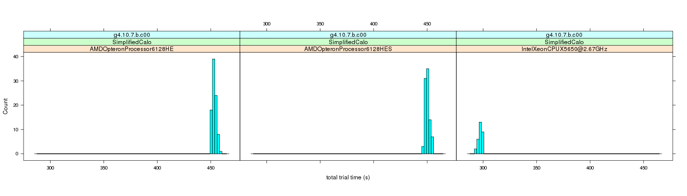 prof_basic_trial_times_histogram.png