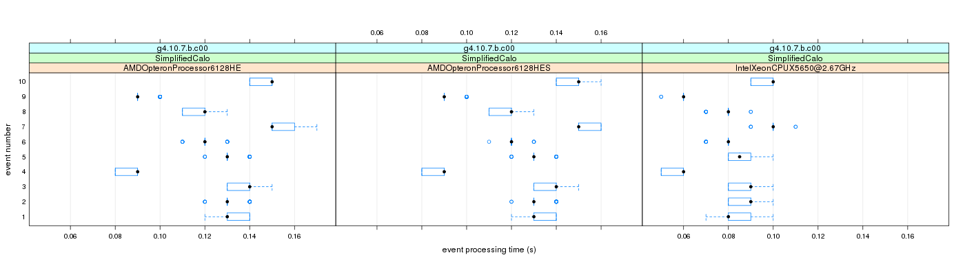 prof_early_events_plot.png