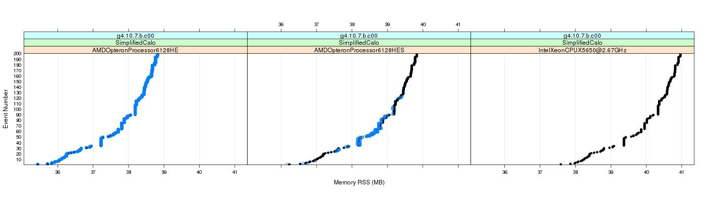 prof_memory_rss_plot.png