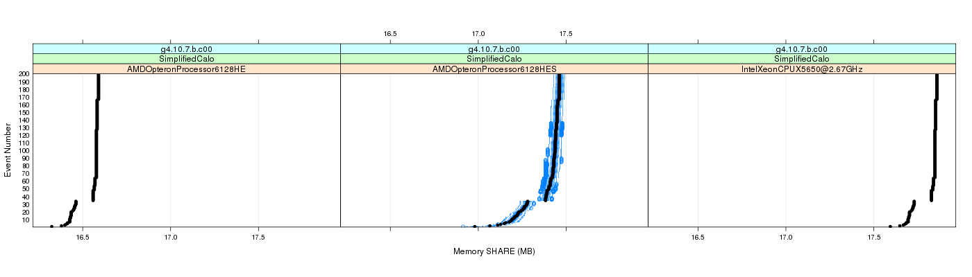 prof_memory_share_plot.png