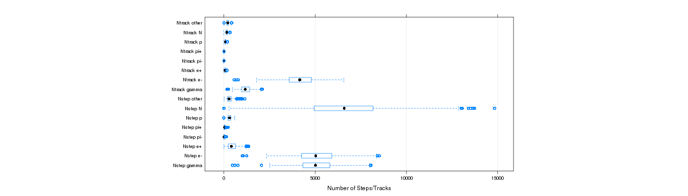 prof_nstep_particle_plot.png