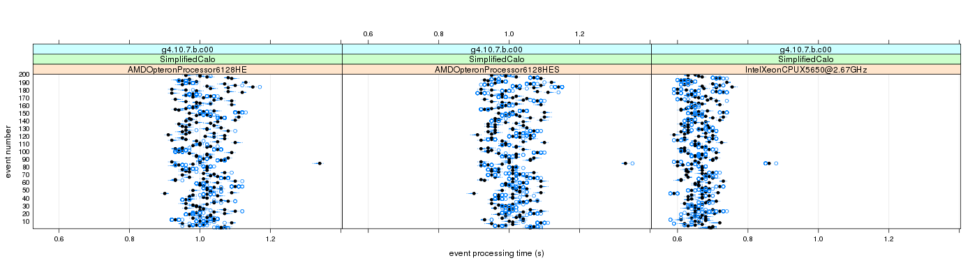 prof_100_events_plot.png