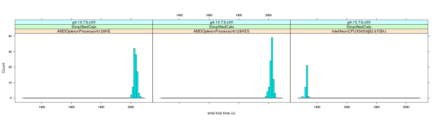 prof_basic_trial_times_histogram.png