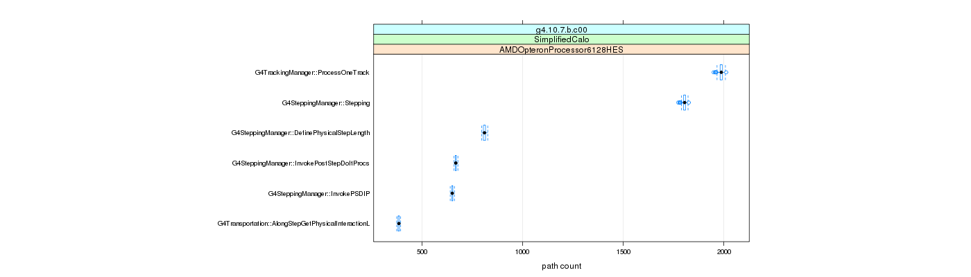 prof_big_paths_count_plot_15_95.png