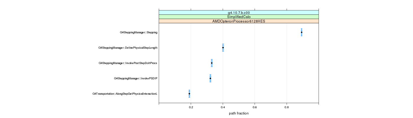 prof_big_paths_frac_plot_15_95.png