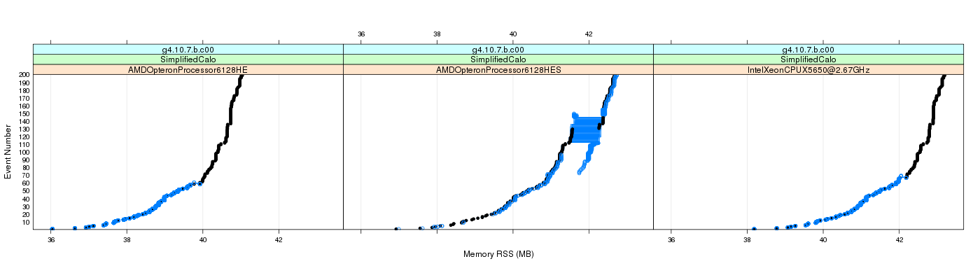 prof_memory_rss_plot.png