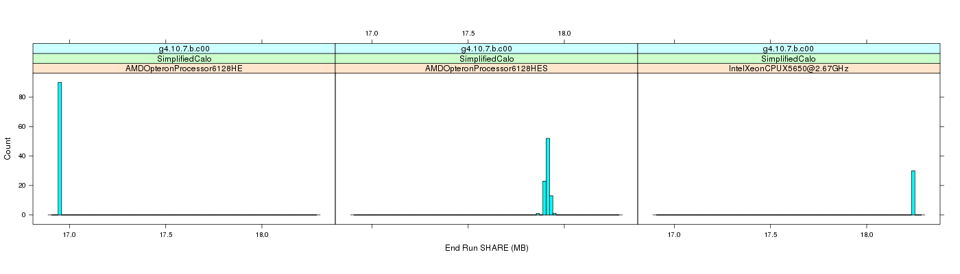 prof_memory_share_histogram.png