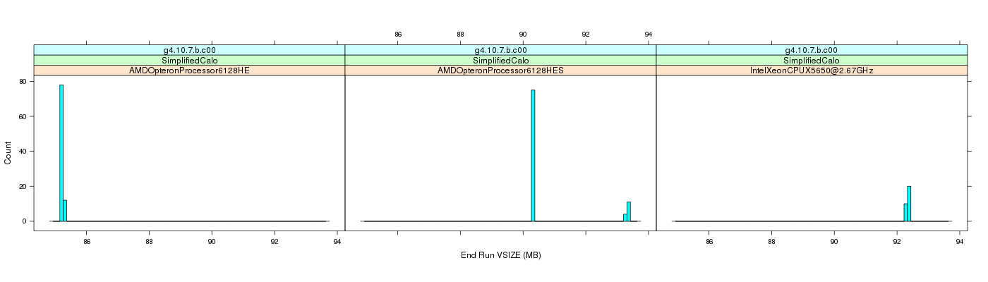 prof_memory_run_vsize_histogram.png