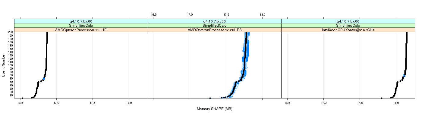 prof_memory_share_plot.png