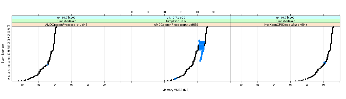 prof_memory_vsize_plot.png