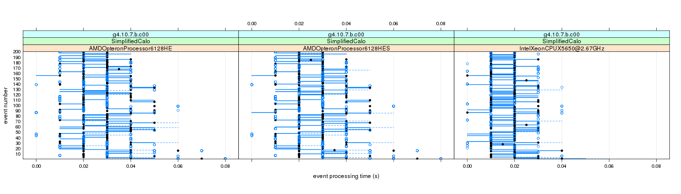 prof_100_events_plot.png