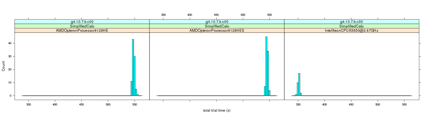 prof_basic_trial_times_histogram.png