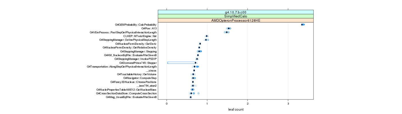 prof_big_functions_count_plot_01.png