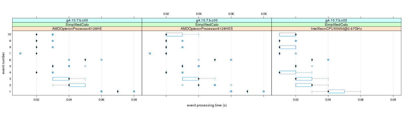 prof_early_events_plot.png