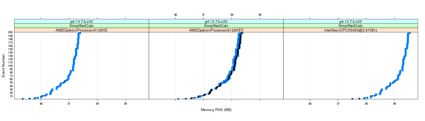 prof_memory_rss_plot.png