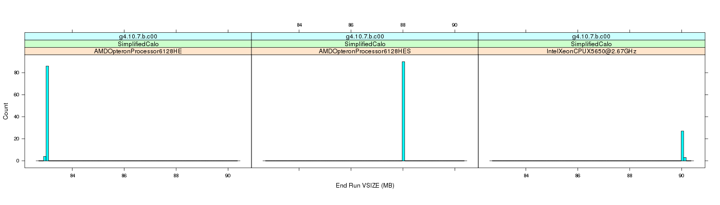 prof_memory_run_vsize_histogram.png