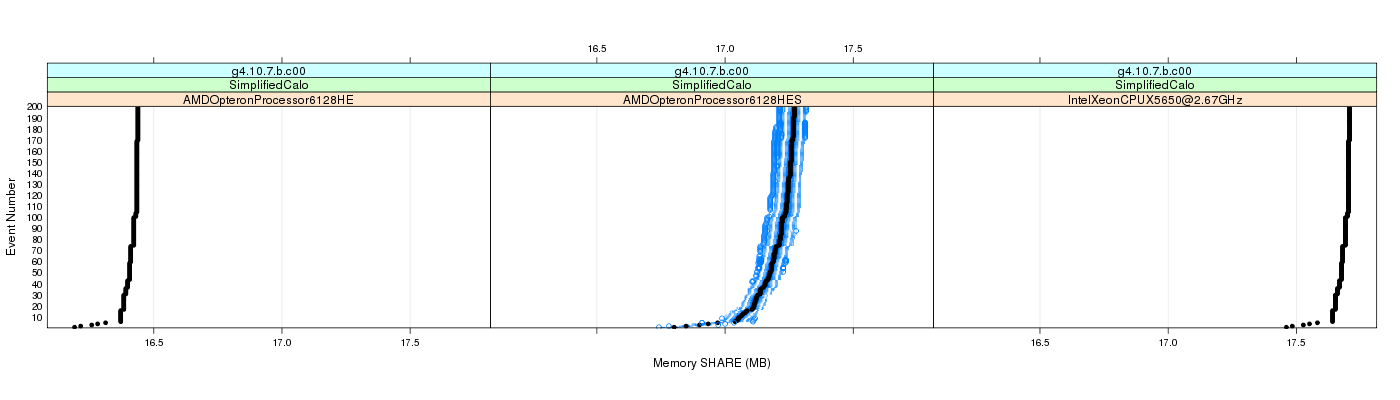 prof_memory_share_plot.png