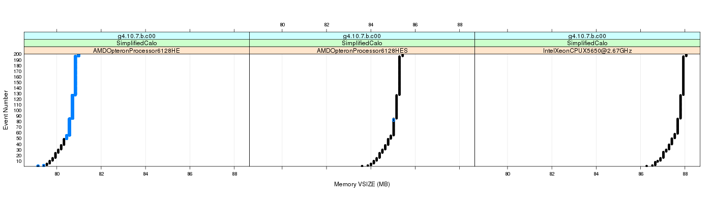 prof_memory_vsize_plot.png