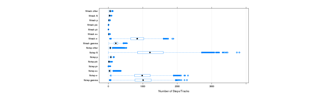 prof_nstep_particle_plot.png