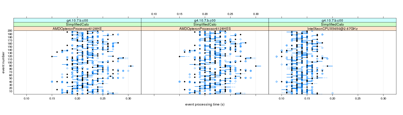 prof_100_events_plot.png