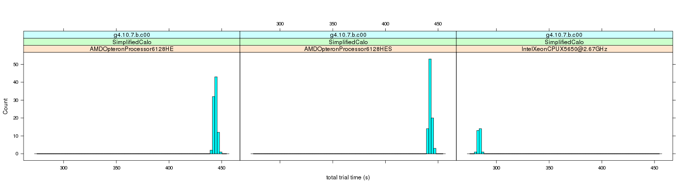 prof_basic_trial_times_histogram.png