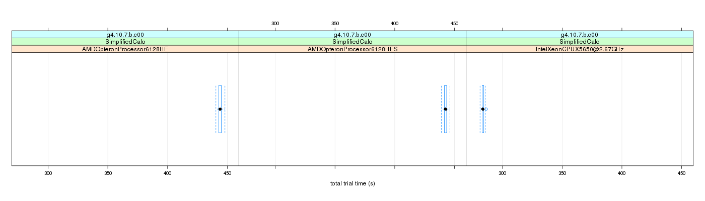 prof_basic_trial_times_plot.png