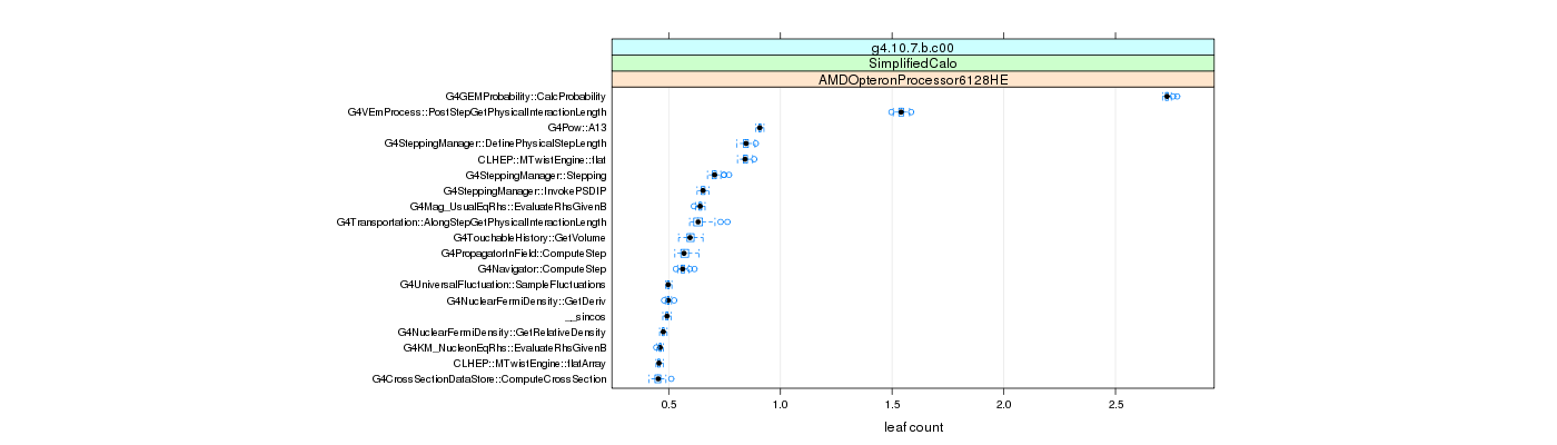 prof_big_functions_count_plot_01.png