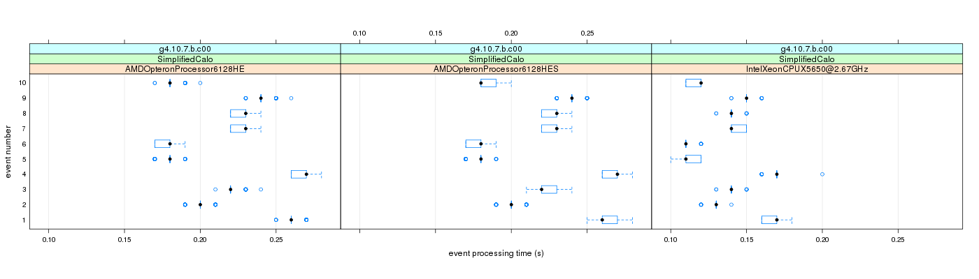 prof_early_events_plot.png