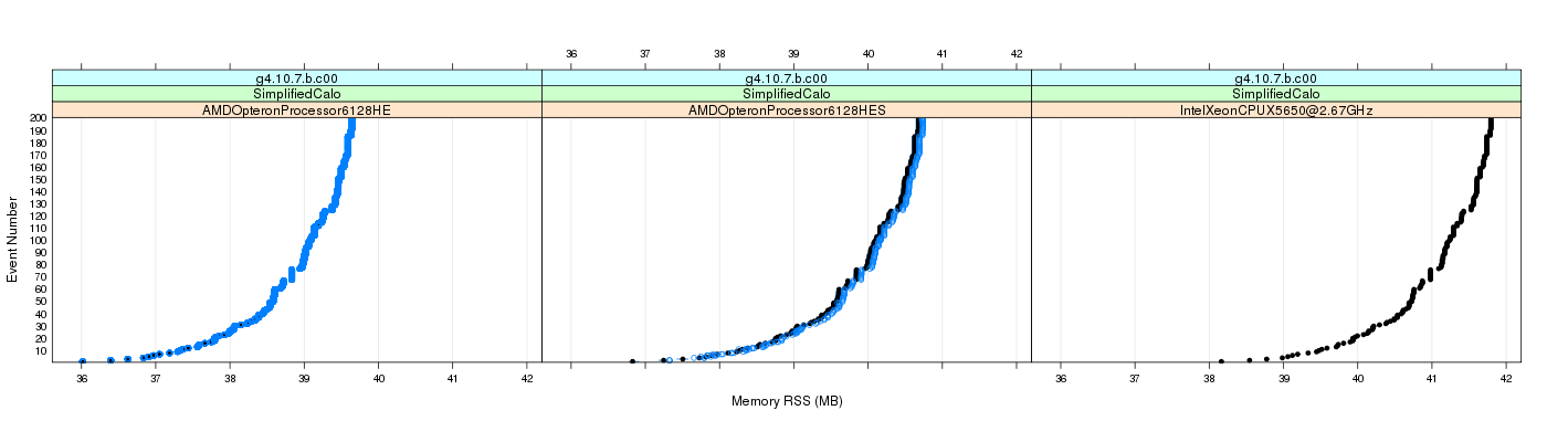 prof_memory_rss_plot.png