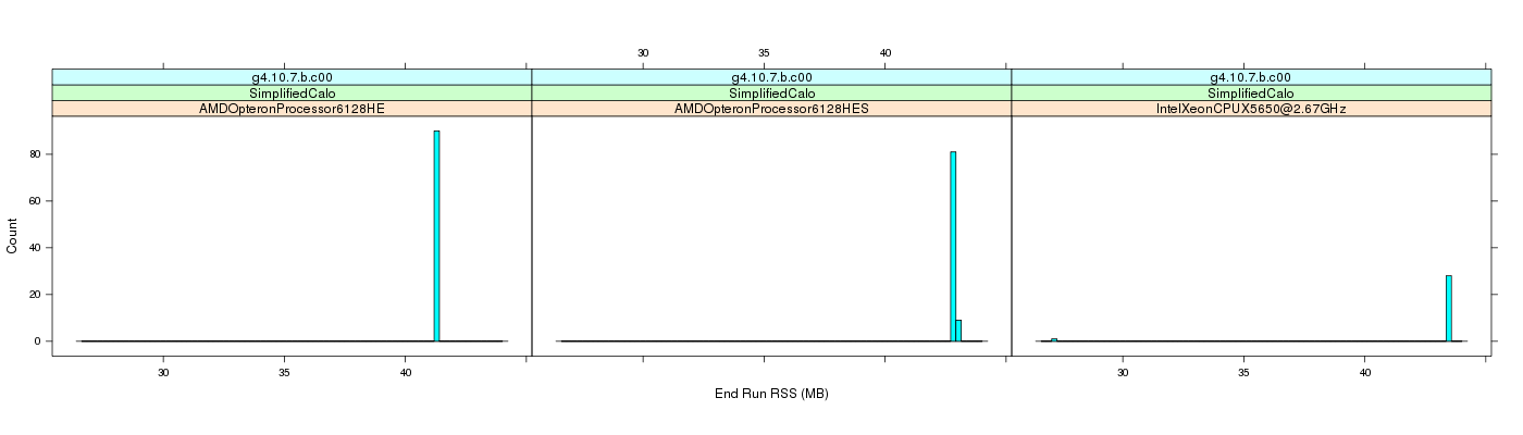 prof_memory_run_rss_histogram.png