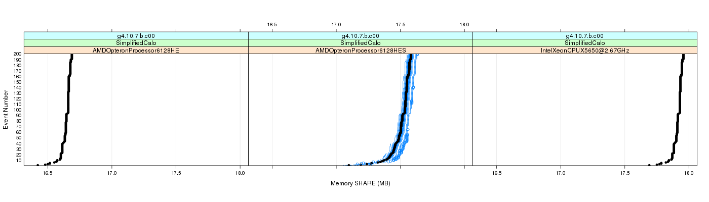 prof_memory_share_plot.png