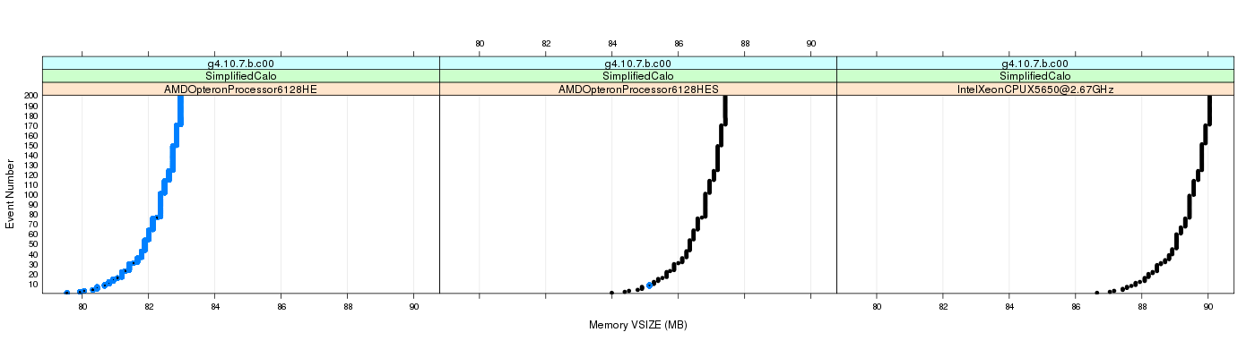 prof_memory_vsize_plot.png