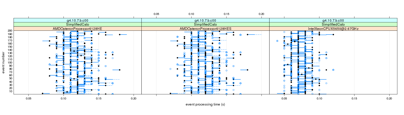 prof_100_events_plot.png